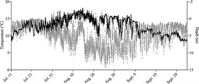 Atlantic Salmon (Salmo salar) Cage-Site Distribution, Behavior, and Physiology During a Newfoundland Heat Wave